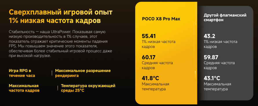 poco-x8-pro-max