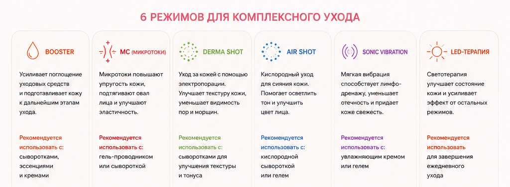 medicube в Вологде medicube